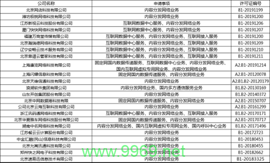 内容分发网络（CDN）适合哪些类型的企业使用？插图