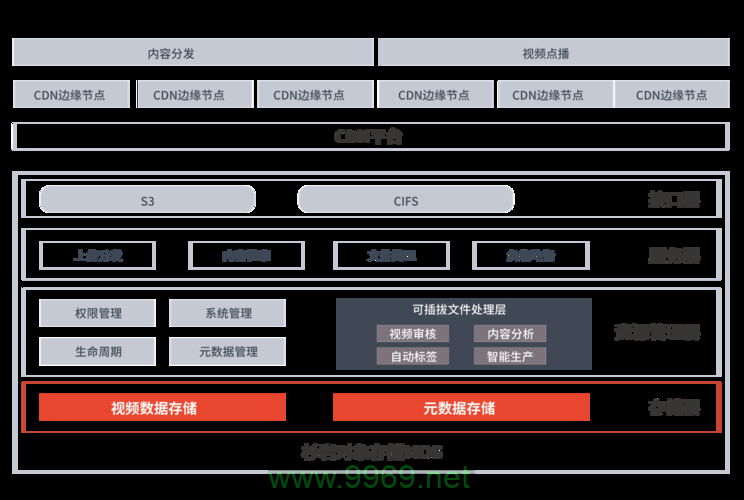 CDN节点的归属公司是如何影响网络性能的？插图2