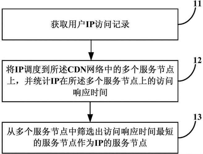 如何验证CDN服务已成功部署并运行？插图