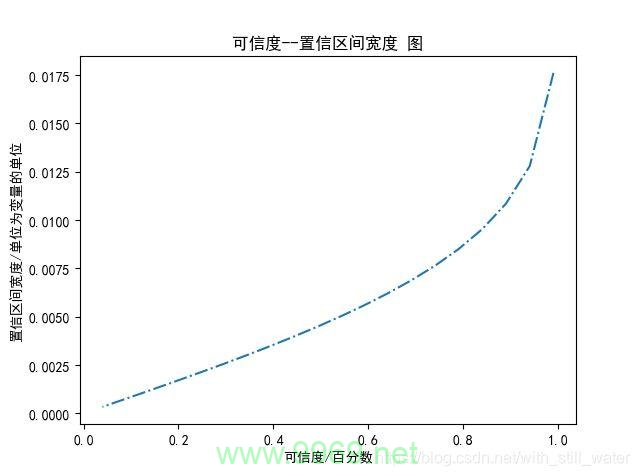 如何在Python中表示开区间？插图2