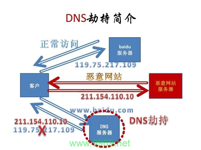 如何识别和防范CDN劫持？插图