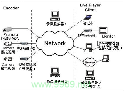 如何在Linux网络系统中实现高效管理和故障排除？插图2