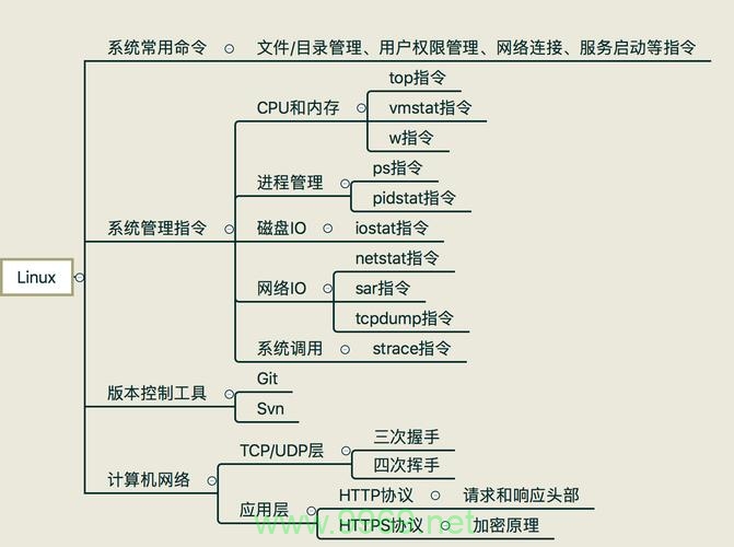 如何提升PHP程序员的专业技能？插图4