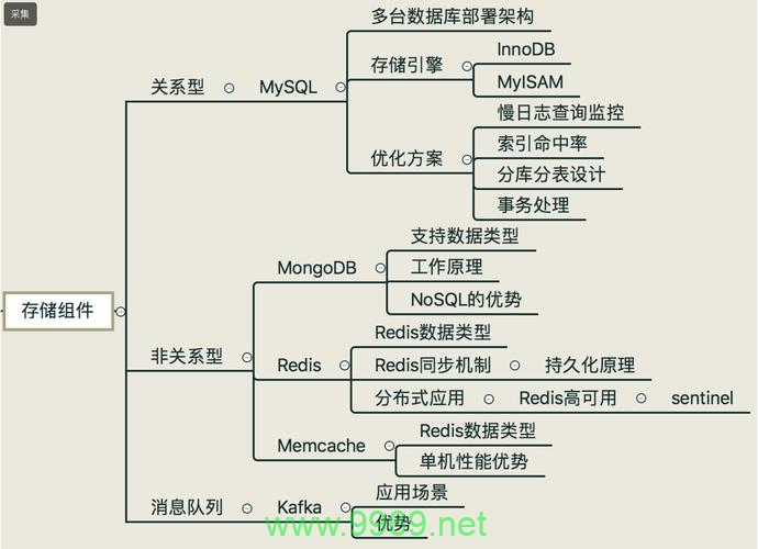 如何提升PHP程序员的专业技能？插图