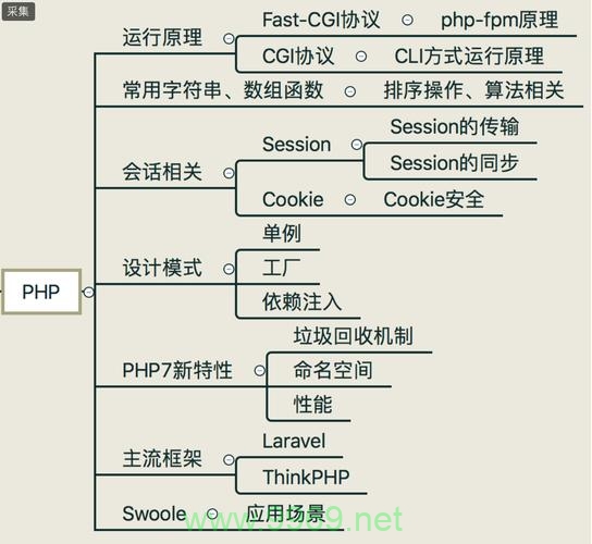 如何提升PHP程序员的专业技能？插图2