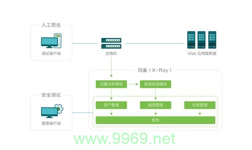 漏洞扫描如何增强网络安全防御？插图2