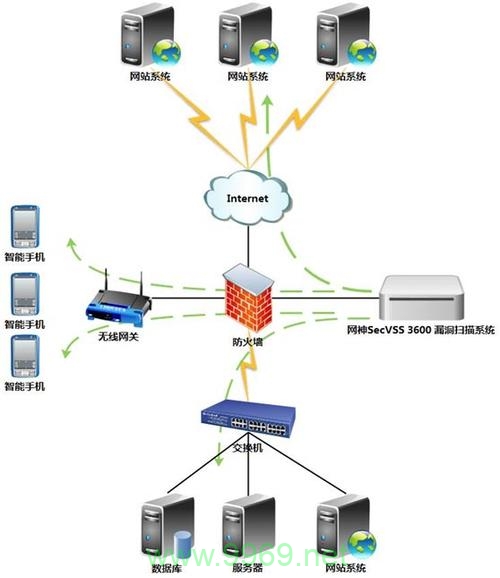 如何有效利用Web漏洞扫描系统来提高网络安全？插图2