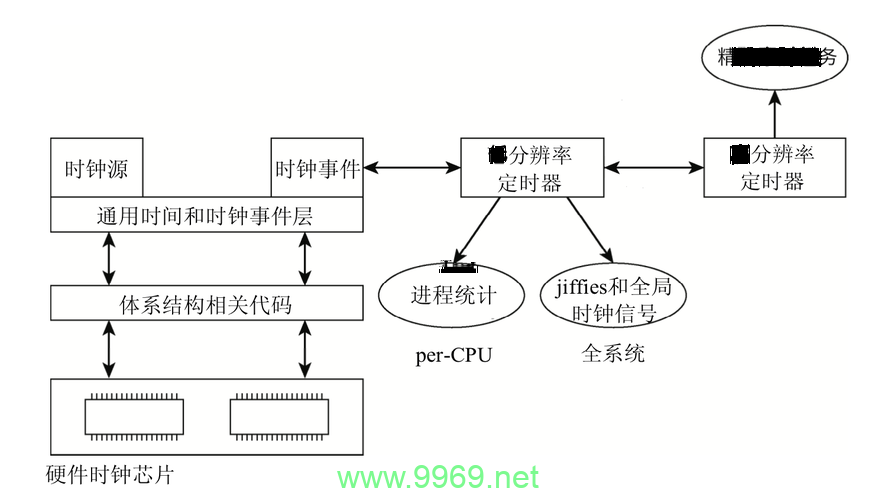 如何在Linux系统中高效管理时间？插图