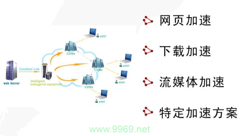 如何在移动应用中集成CDN加速服务？插图2