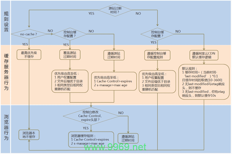 如何配置静态内容分发网络（CDN）以优化网站性能？插图