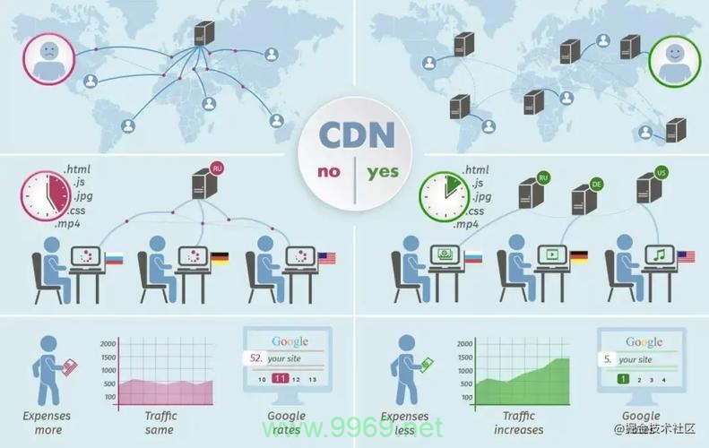 CDN Tom696，探索这个神秘代码背后的技术世界插图2