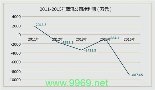 CDN净利润增长背后的驱动因素是什么？插图