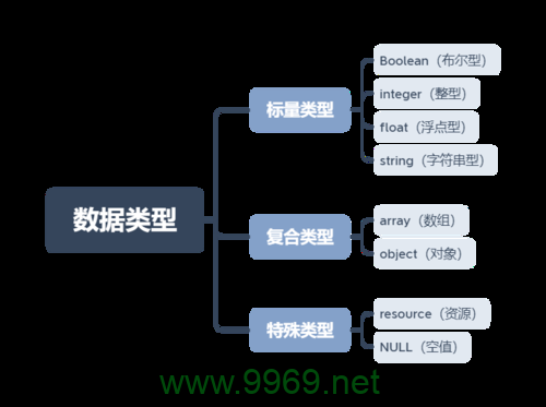 PHP中的值类型有哪些？插图4