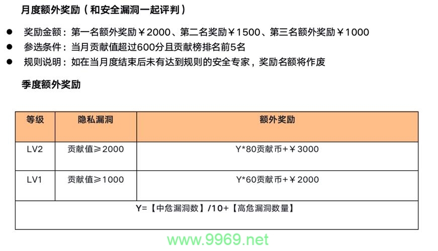 如何有效实施漏洞奖励计划以提升网络安全？插图