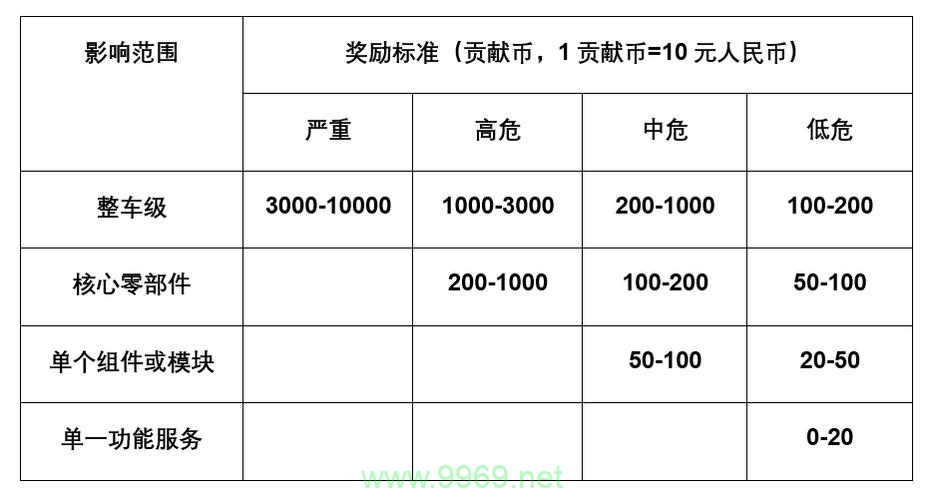 如何有效实施漏洞奖励计划以提升网络安全？插图2