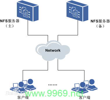 如何在Linux中实现网络的自动连接？插图