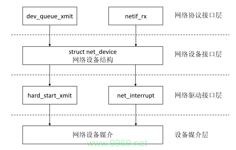 如何在Linux中实现网络的自动连接？插图4