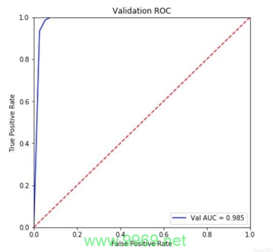 如何利用Python绘制ROC曲线？插图