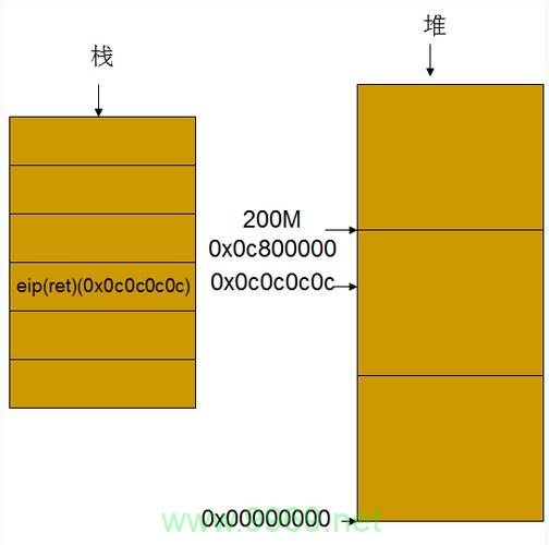 缓冲区漏洞，如何有效防范和应对这一安全威胁？插图2