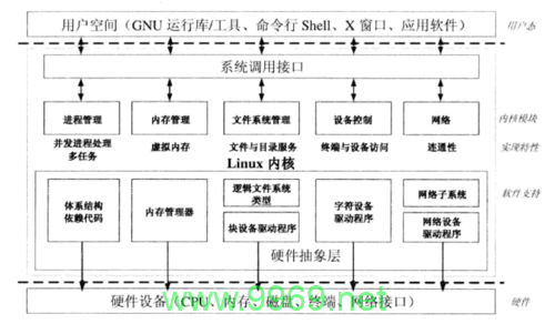 Linux内核中的宏定义是如何影响系统性能的？插图