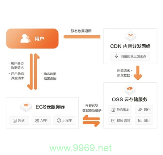 如何正确配置和利用阿里云CDN服务？插图2