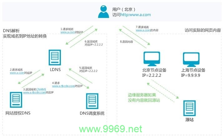 如何正确配置和利用阿里云CDN服务？插图