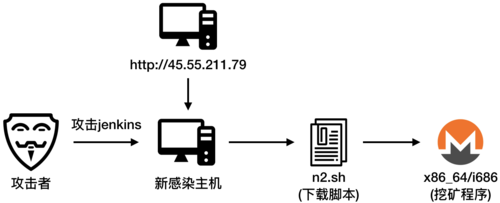 jenkins 漏洞，我们如何应对这一安全威胁？插图2