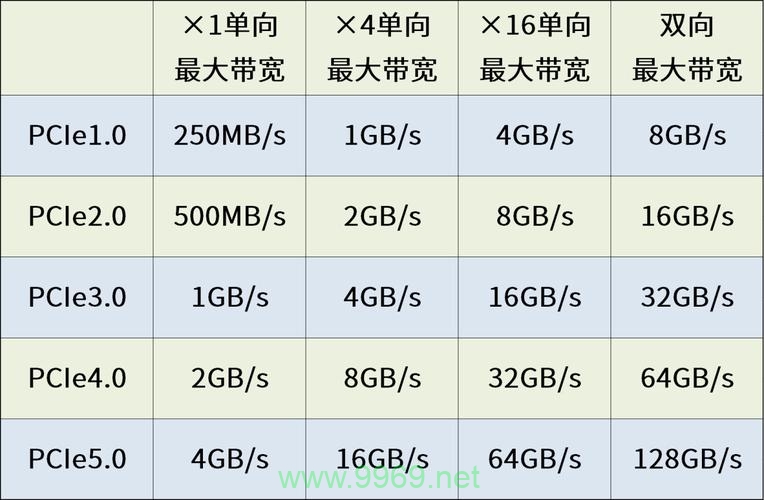 如何平衡BGP和CDN带宽以优化网络性能？插图2