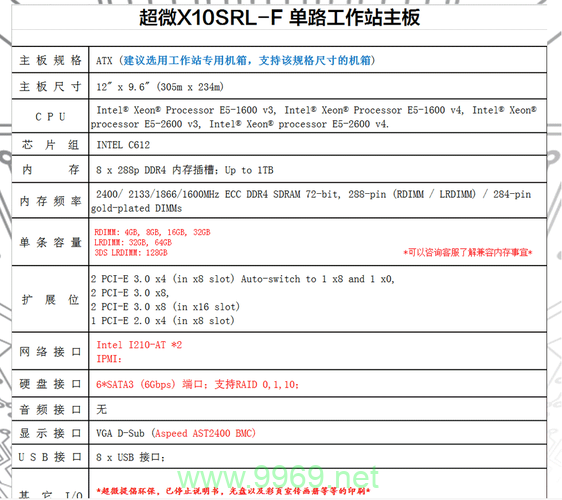 如何为CDN选择合适的硬件配置？插图4