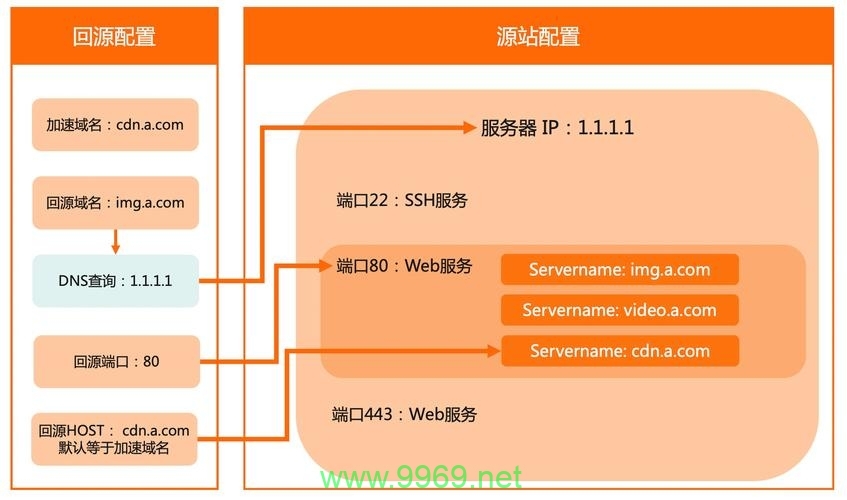 如何为CDN服务选取合适的域名？插图