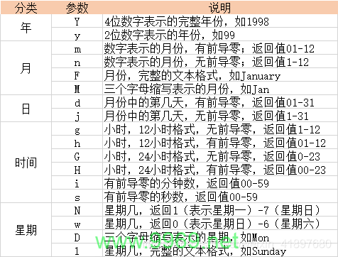 如何使用PHP日期时间函数来管理网站中的时间与日期数据？插图