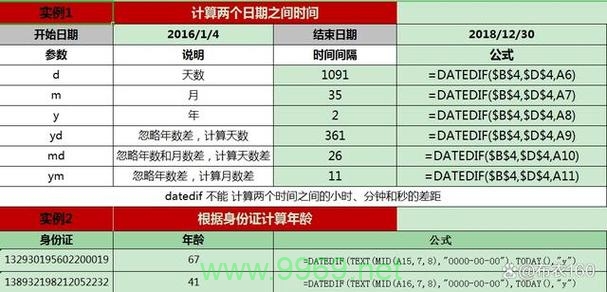 如何使用PHP日期时间函数来管理网站中的时间与日期数据？插图2