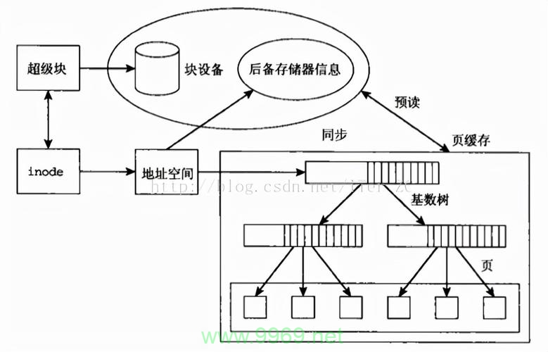 如何在Linux环境下高效处理大文件的读写操作？插图2