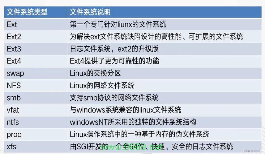 如何在Linux环境下高效处理大文件的读写操作？插图