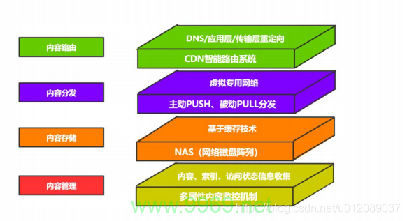 非备案域名使用CDN服务，合规性与风险解析？插图4