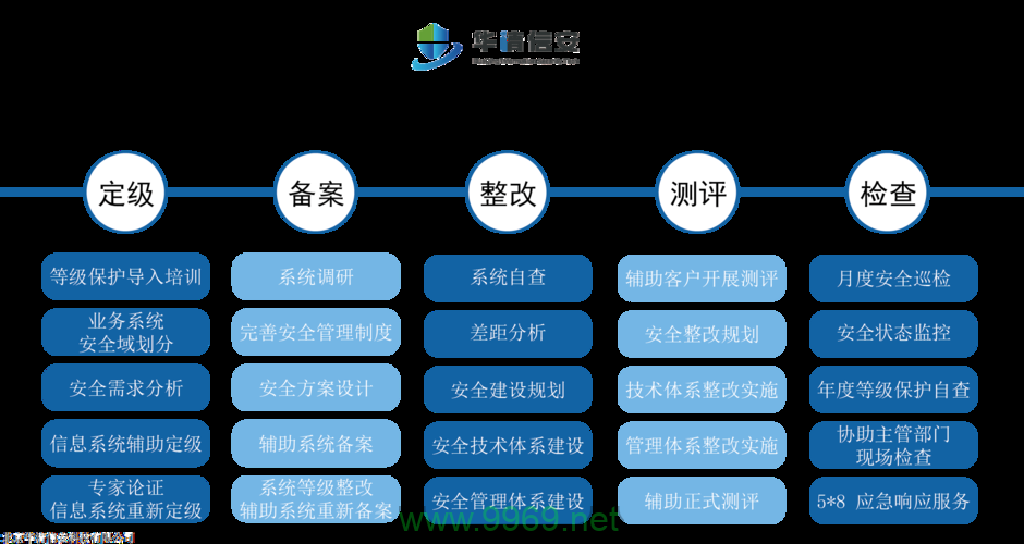 如何确保CDN服务的安全性？插图4