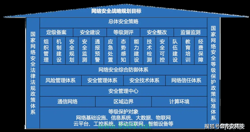 如何确保CDN服务的安全性？插图2