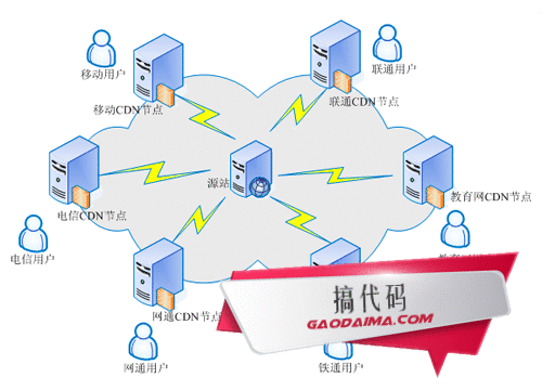 CDN在禁毒领域扮演什么角色？插图2