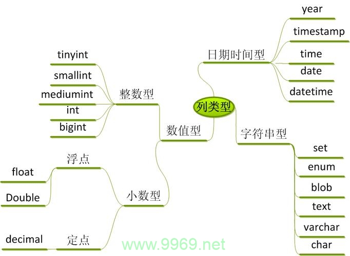 如何在PHP中使用MySQL类进行数据库操作？插图2