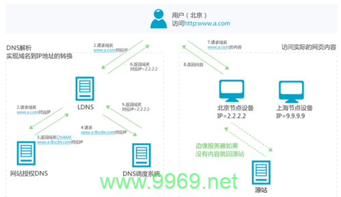 如何确定CDN内容是否已成功更新？插图