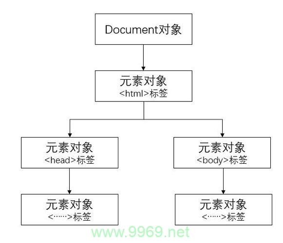 如何确定DOM对象在文档中是否存在？插图2