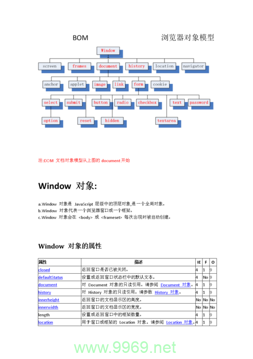 如何确定DOM对象在文档中是否存在？插图4