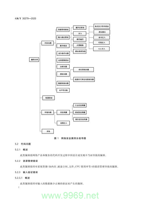 如何全面理解并分类软件漏洞的不同类型？插图2