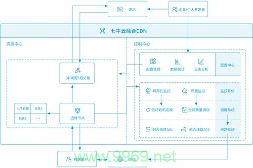 如何顺利完成CDN聚合的安装流程？插图4