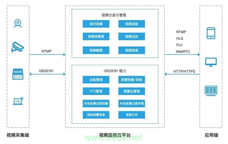 如何有效接入CDN业务平台以提升网站性能？插图4