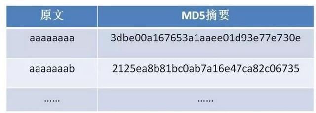 MD5漏洞，我们的数据安全何去何从？插图2