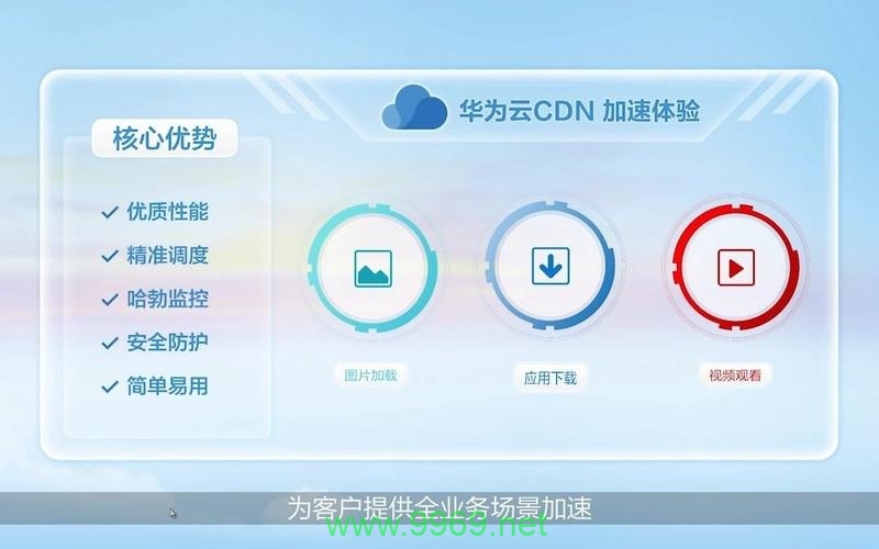 如何使用华为CDN加速服务优化网站性能？插图