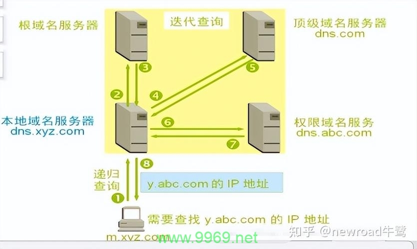 如何在CDN节点中进行查询操作？插图