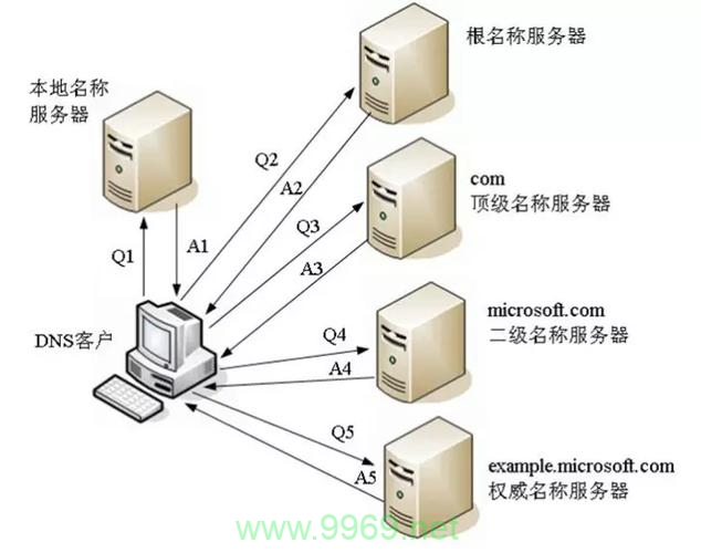 如何在CDN节点中进行查询操作？插图4