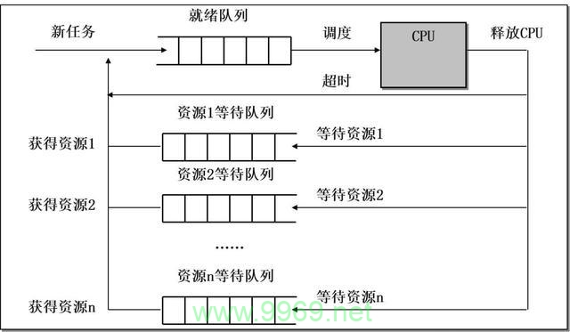 Linux中的等待函数是如何工作的？插图4